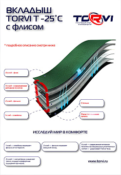 Рыбацкие сапоги Torvi Лиман